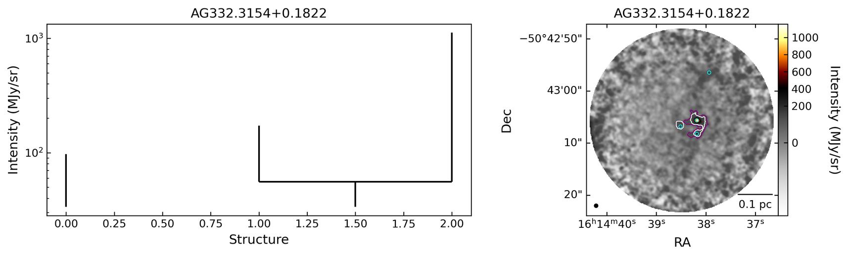 805178_AG332.3154+0.1822